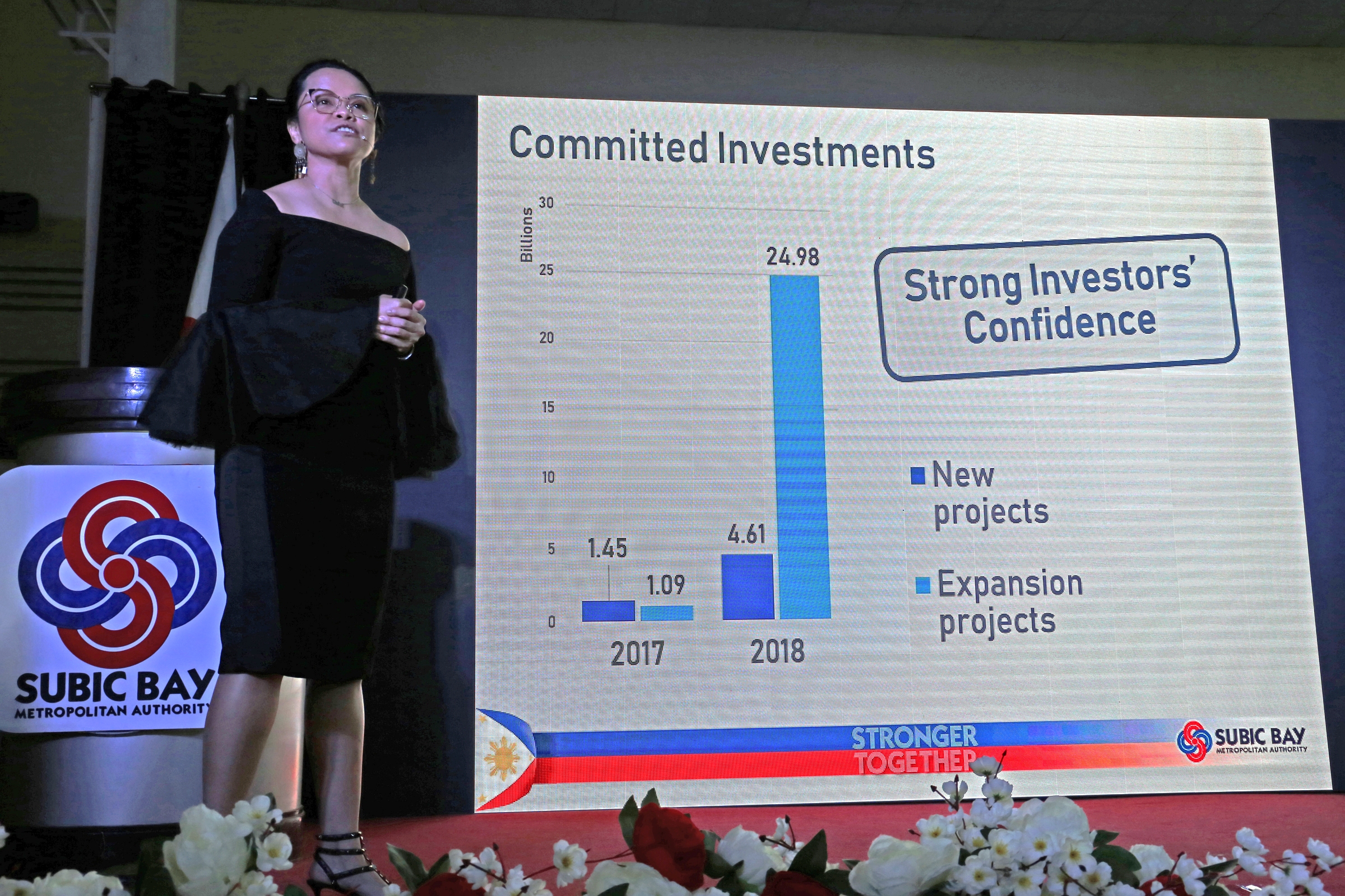SBMA Chairman and Administrator Wilma T. Eisma reports on the record-breaking 2018 performance of the Subic Bay Freeport Zone during her State of the Freeport Address on Wednesday, March 6.